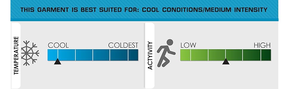 temperature; intensity; waffle thermal; activity level; cool climate